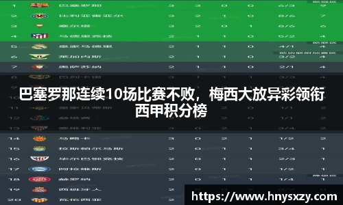 巴塞罗那连续10场比赛不败，梅西大放异彩领衔西甲积分榜